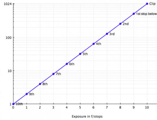 Log vs. Raw: The Simple Version 17