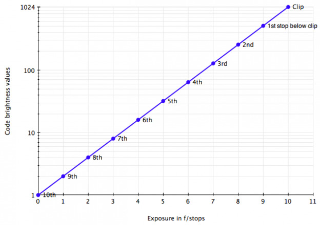 Log vs. Raw: The Simple Version 1