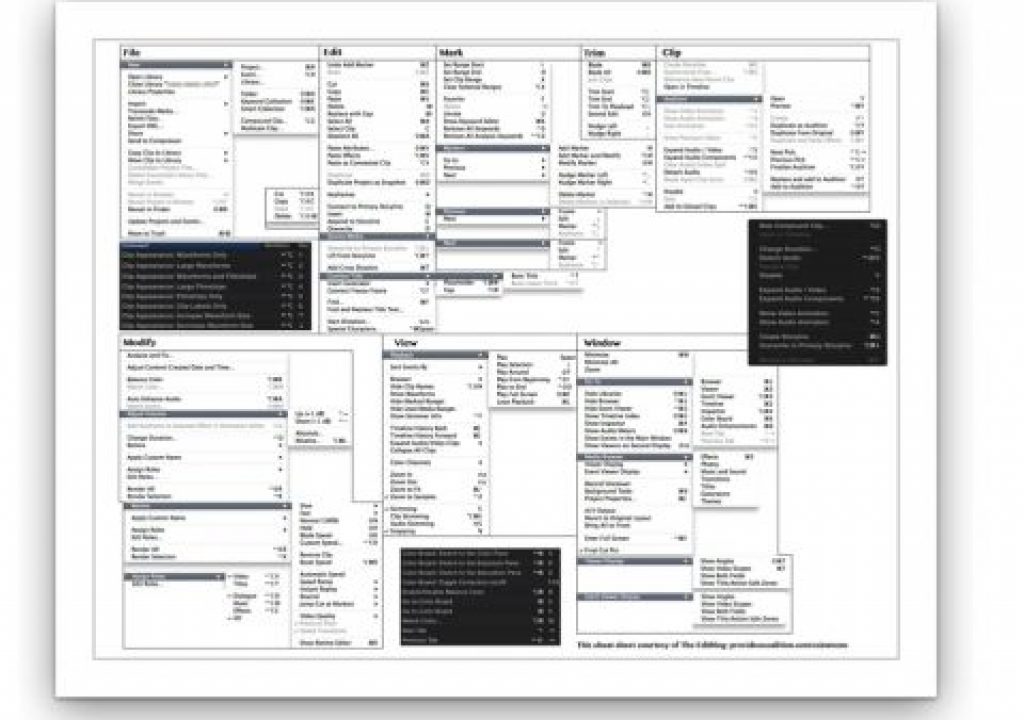 Have a copy of my Final Cut Pro X Menu / Keyboard Shortcut Cheat-sheet 3