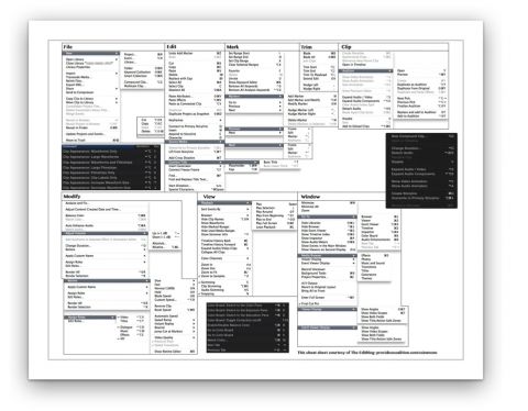 Have a copy of my Final Cut Pro X Menu / Keyboard Shortcut Cheat-sheet 21