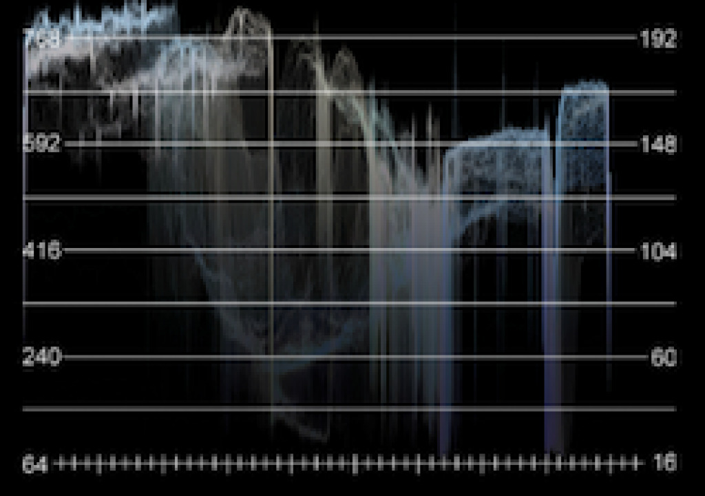 NewTek’s new waveform monitor graticule… and more 3