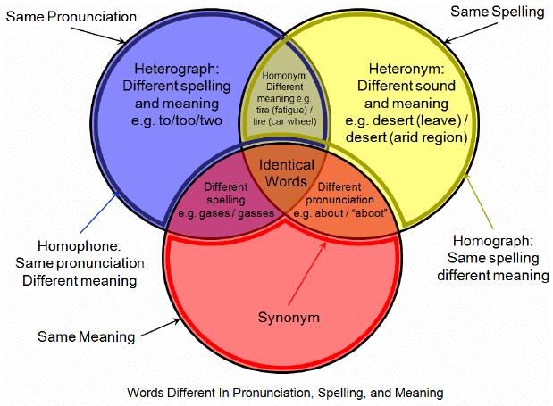 Apple & Sanyo embrace new homophonic video format: iFrame 1