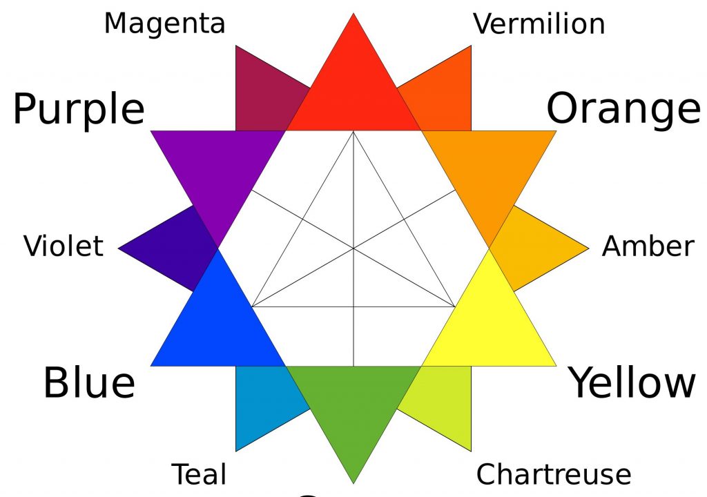 Developing An Awareness of Color 1