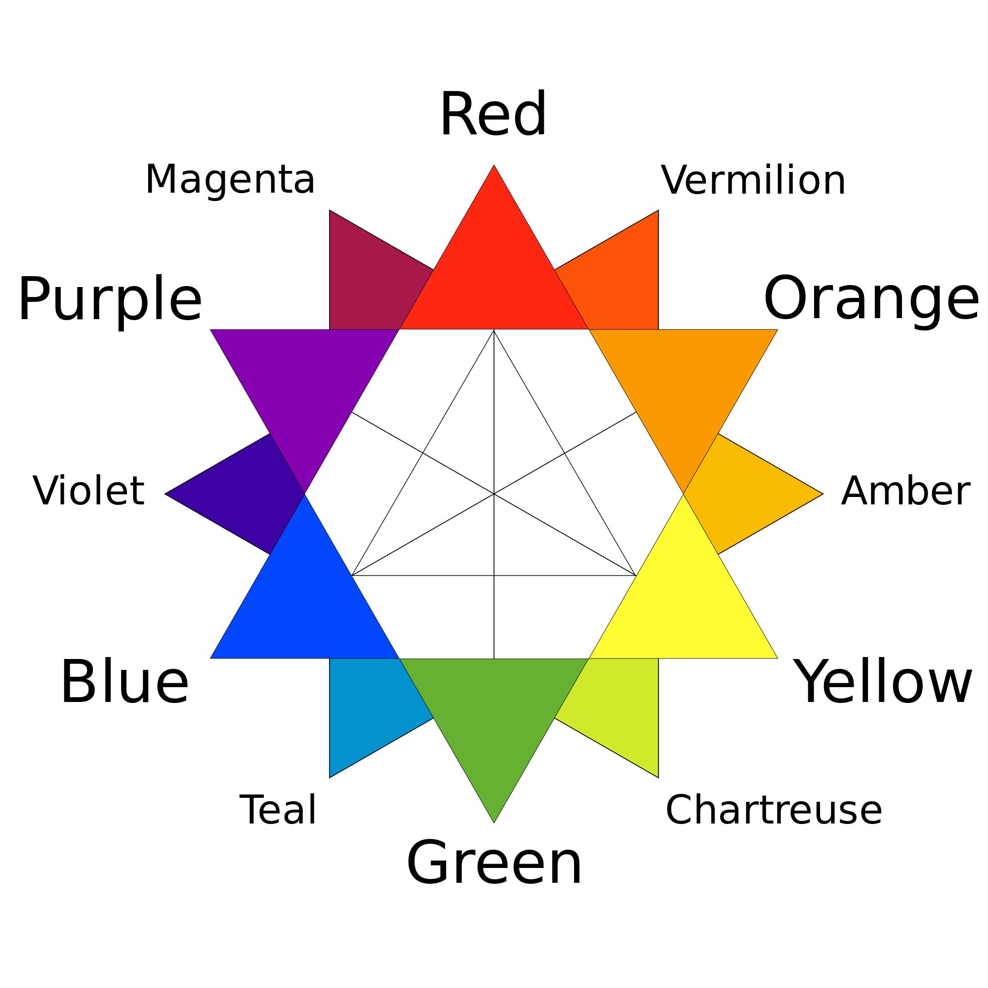 Developing An Awareness of Color 1