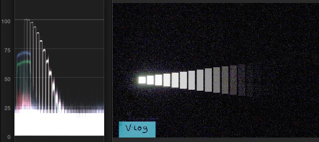 GH4 V-Log L, boosted