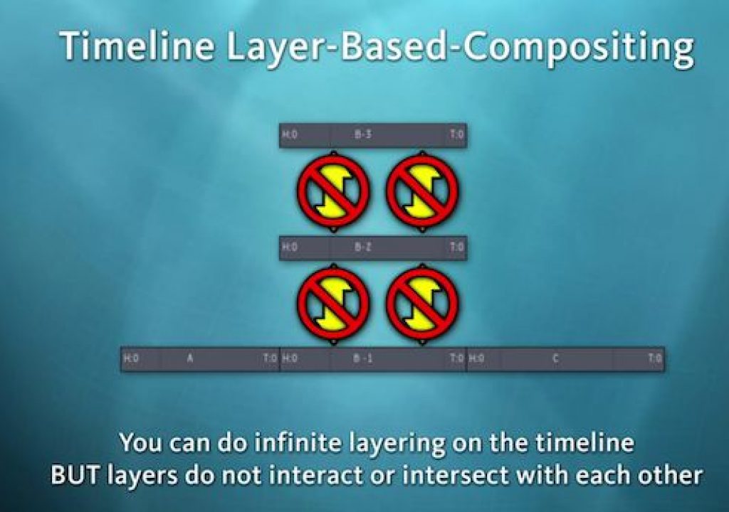 Timelien_compositing_with_layers.png