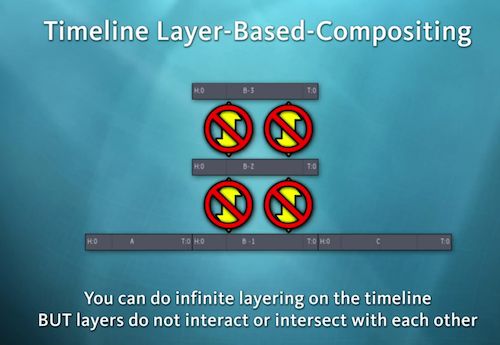 Timelien_compositing_with_layers.png