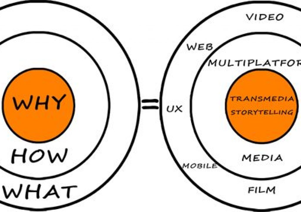WHY_TRANSMEDIA_580.png