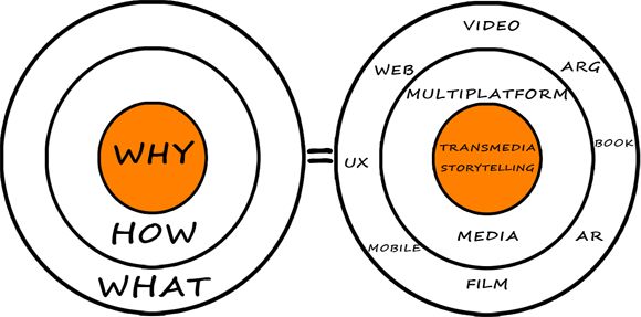 WHY_TRANSMEDIA_580.png