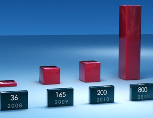 Charts and graphs in After Effects 3