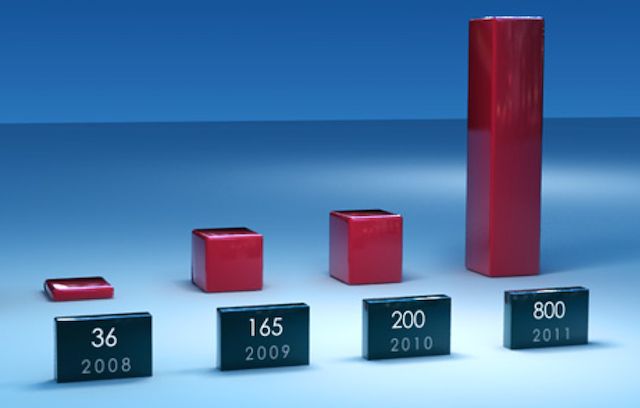 Charts and graphs in After Effects 5