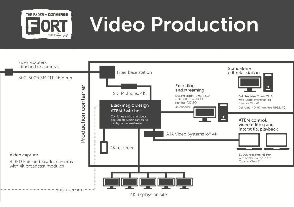 Streaming for the Present and Future in 4K 1