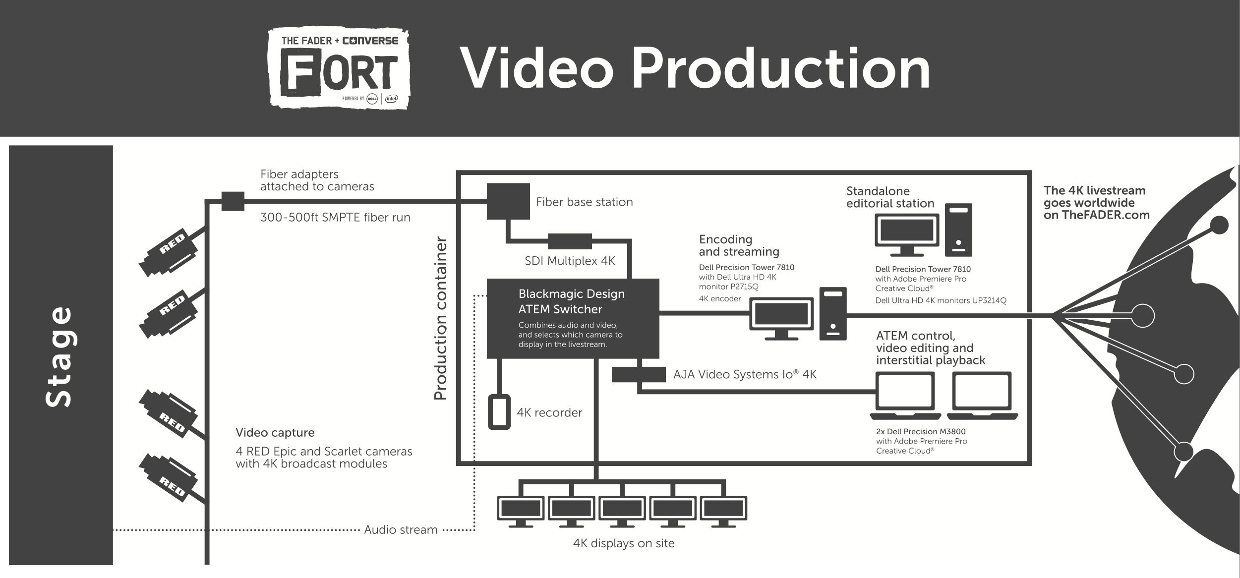 Streaming for the Present and Future in 4K 8