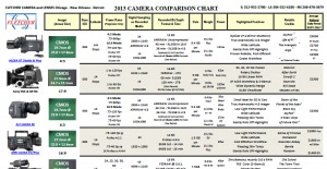 The 2013 Fletcher Digital Camera Comparison Chart 3