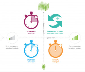 Autodesk Delivers More Flexible, Pay as You Go Access to Entertainment Creation Tools 1