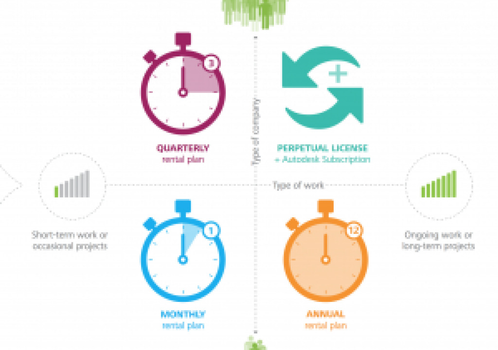 Autodesk Delivers More Flexible, Pay as You Go Access to Entertainment Creation Tools 3
