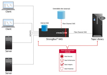 Defining Your Workflow from Pre-Production Through Archive 21