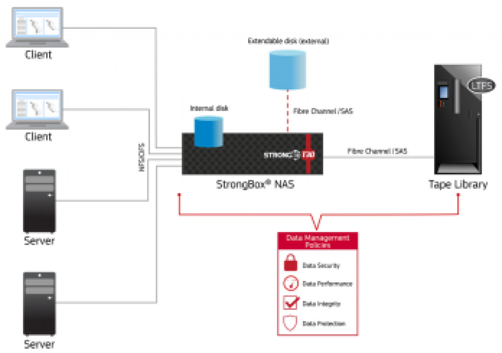 Defining Your Workflow from Pre-Production Through Archive 9