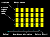 See-MOS 1