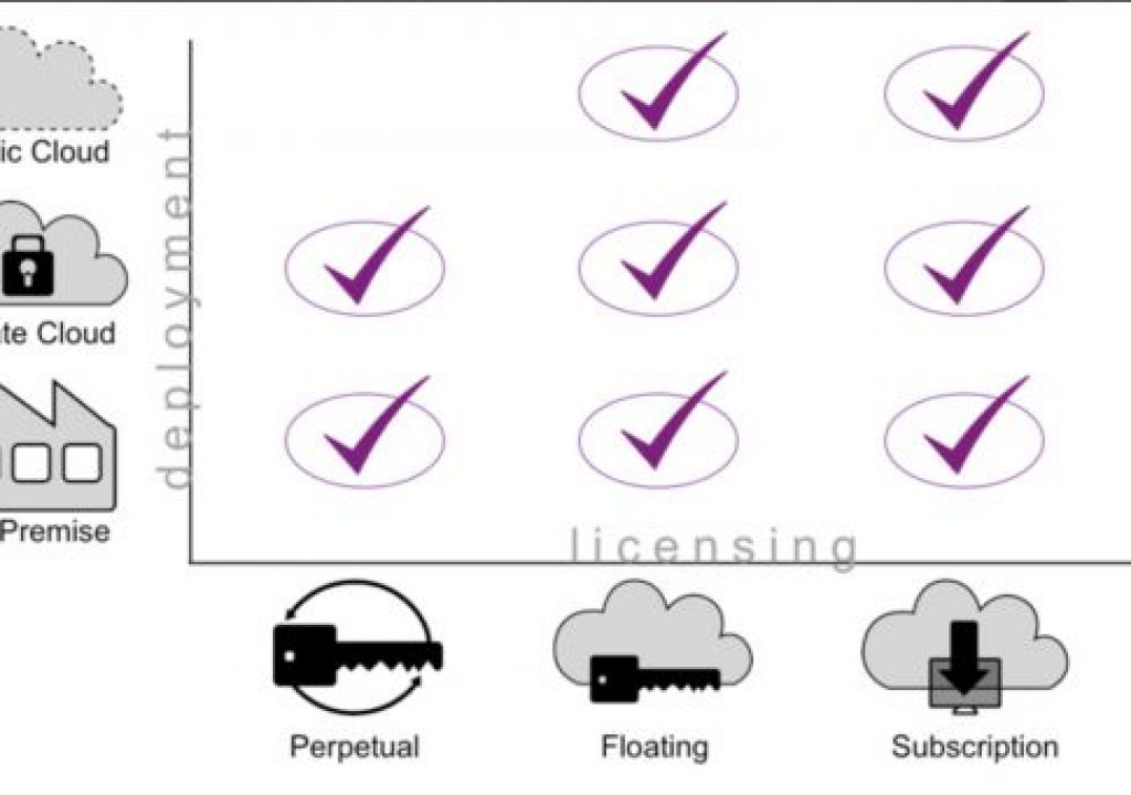 mc8-license-options.png