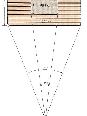 Resolution and screen size 5