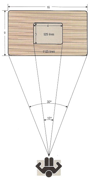 Resolution and screen size 1