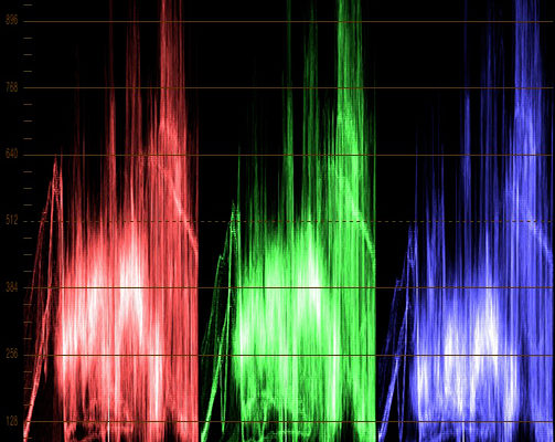 Two Questions About Video Scopes 10