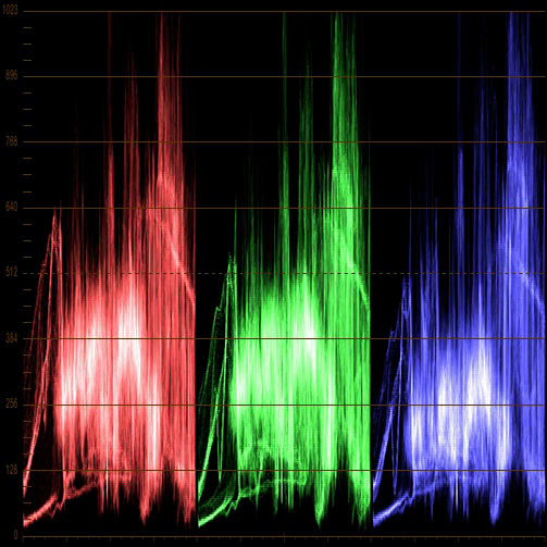 Two Questions About Video Scopes 11