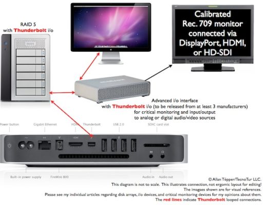 Mac Mini w/Thunderbolt: preferred platform for many new editing systems 1