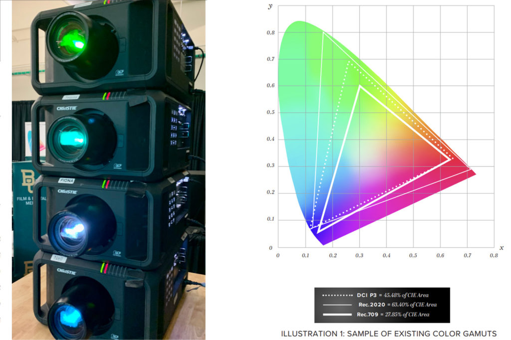 6P Color’s FCR: revealing colors between the colors at HPA
