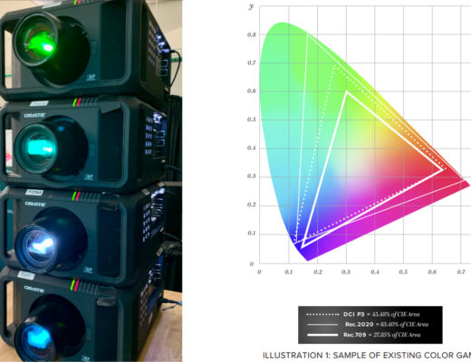 6P Color’s FCR: revealing colors between the colors at HPA