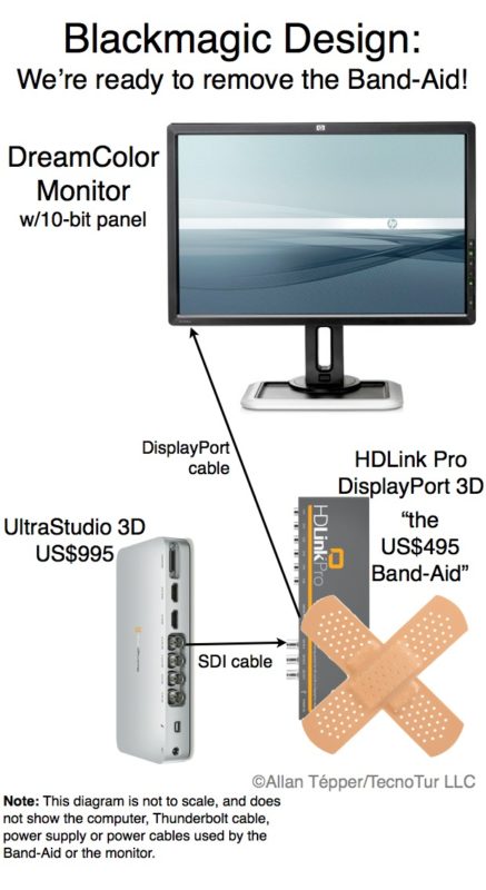 Blackmagic: We’re ready to remove the Band-Aid! 1