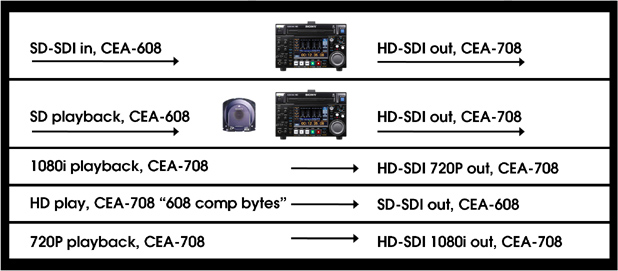 XDCAM&reg; HD decks and Closed Captions 1