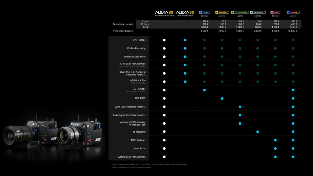 We need to talk about the new ARRI Alexa camera 1
