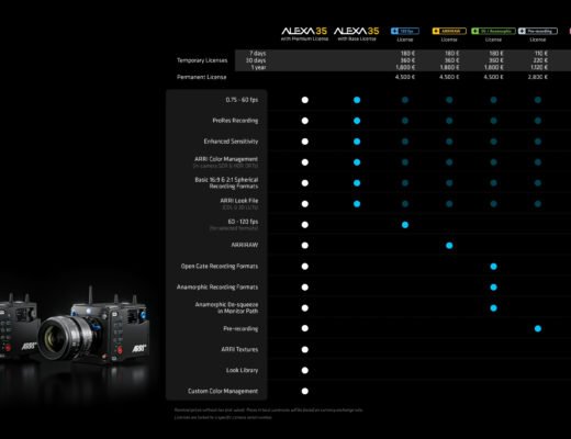 We need to talk about the new ARRI Alexa camera 7