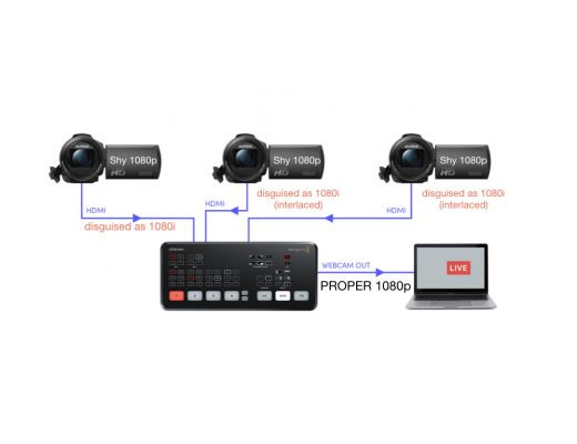 Blackmagic ATEM Mini video mixer with SHY 1080p cameras 38