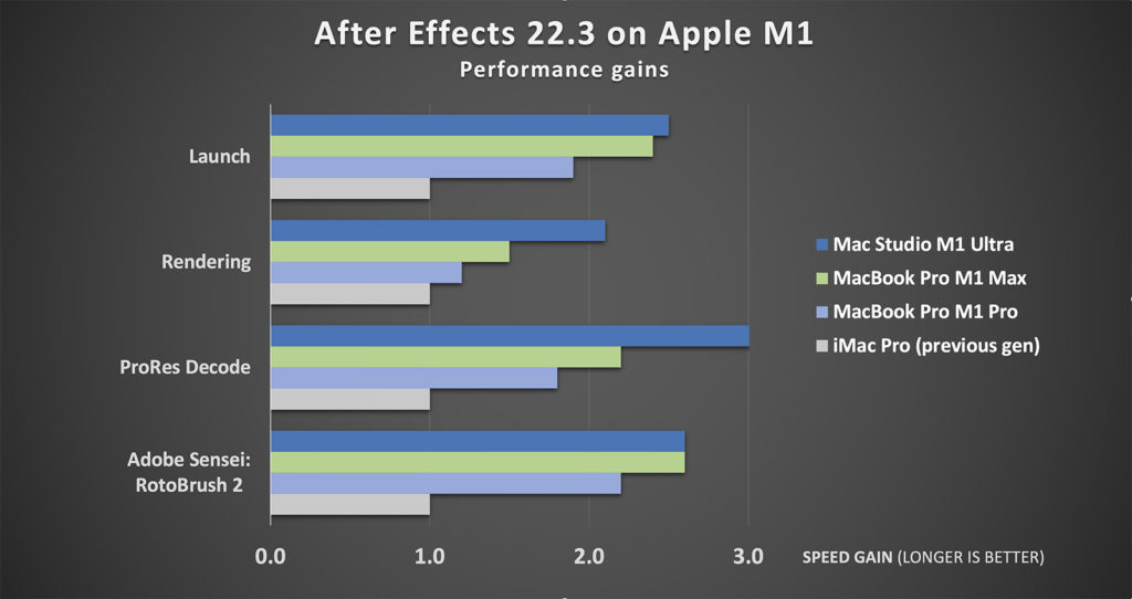 Adobe Video updates at NAB 2022 3