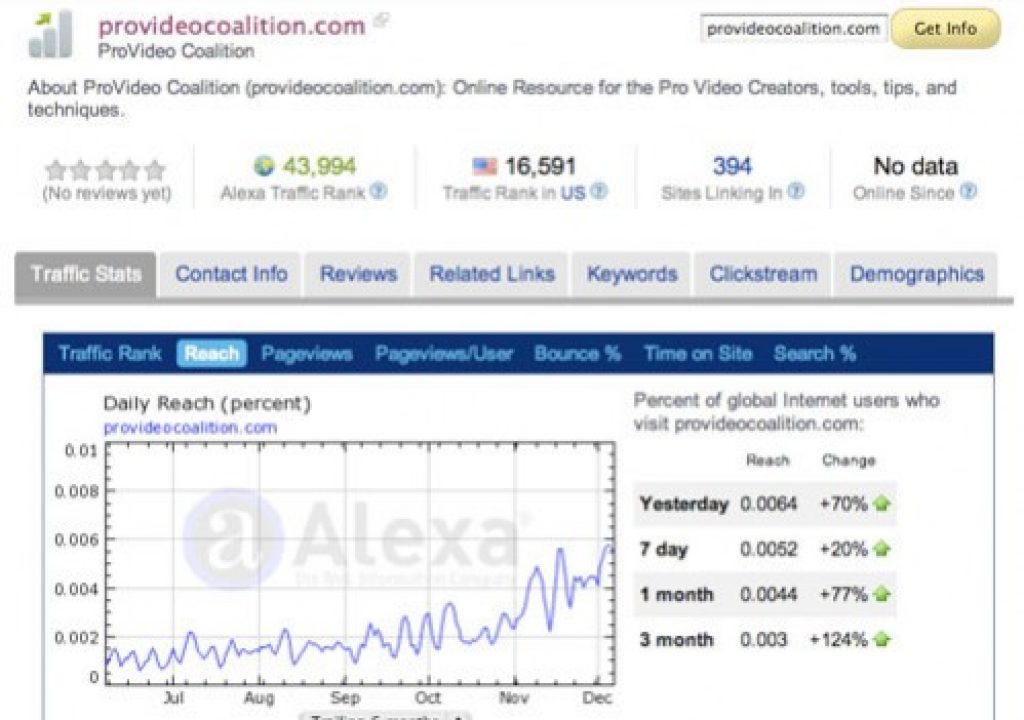 Alexa-Graph_thumb.jpg