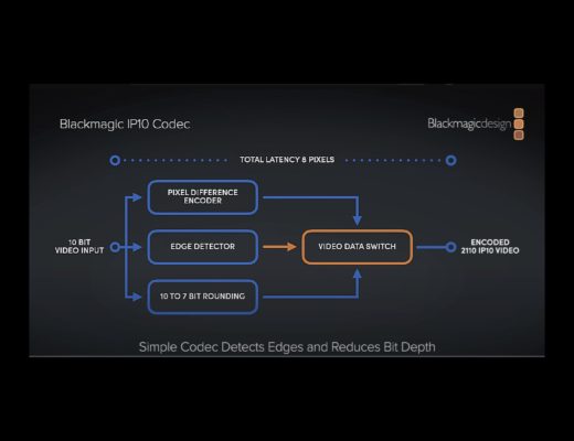 Blackmagic democratizes SMPTE 2110 with IP10 códec + PTP for precise sync 8