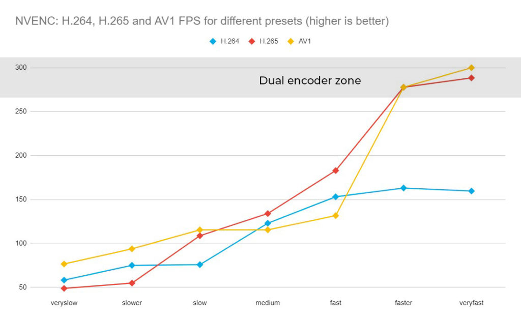 Get blazing fast exports in Davinci Resolve with the Nvidia RTX 4000 series dual encoders 11