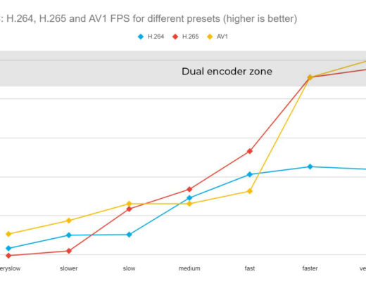 Get blazing fast exports in Davinci Resolve with the Nvidia RTX 4000 series dual encoders 19