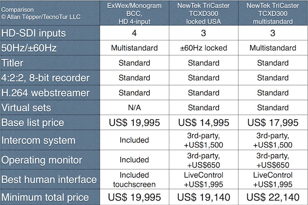 Comparison_BCC_TriCaster_TCXD300.jpg