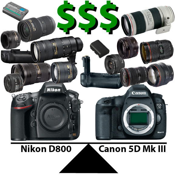 D800vs5DMkIIIgraphic2.jpg