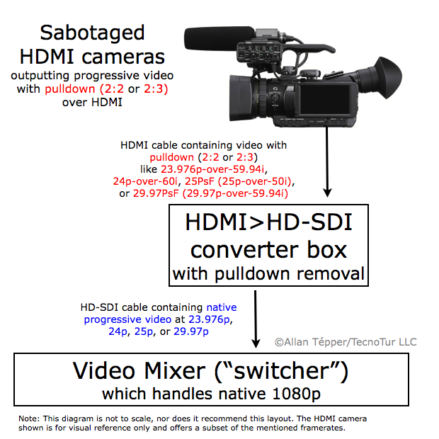 Diagrama_H2S_620_English.jpg