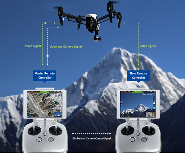 Aerial Videography with the DJI Inspire 1: Part 2 5