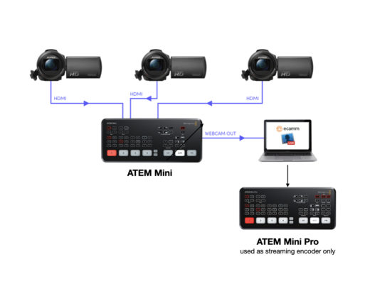 ecamm-live-atem-mini-6557849-jpg