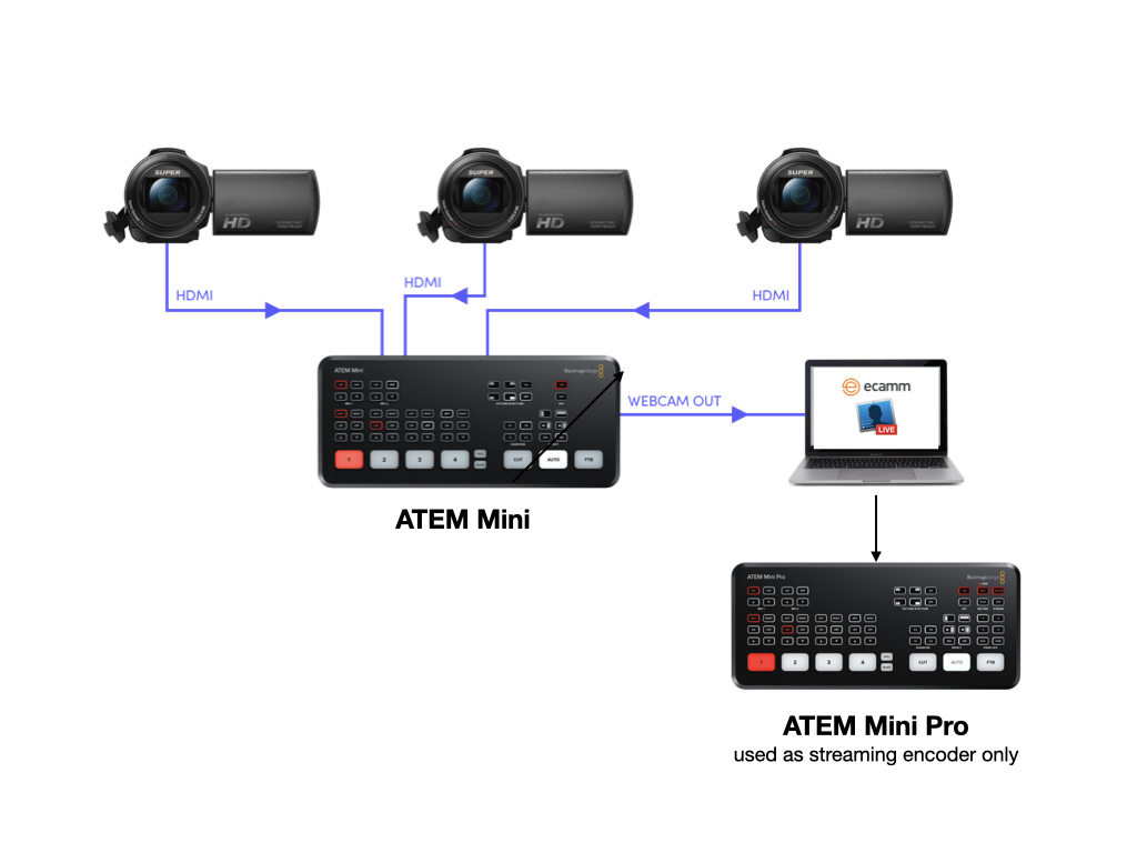 ecamm-live-atem-mini-6557849-jpg
