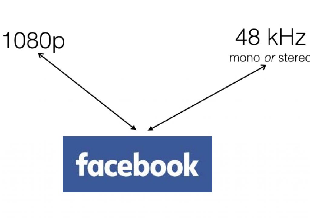 Facebook misrepresents & underestimates its own audio/video specs 1
