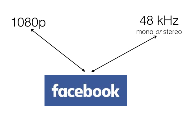 Facebook misrepresents & underestimates its own audio/video specs 24