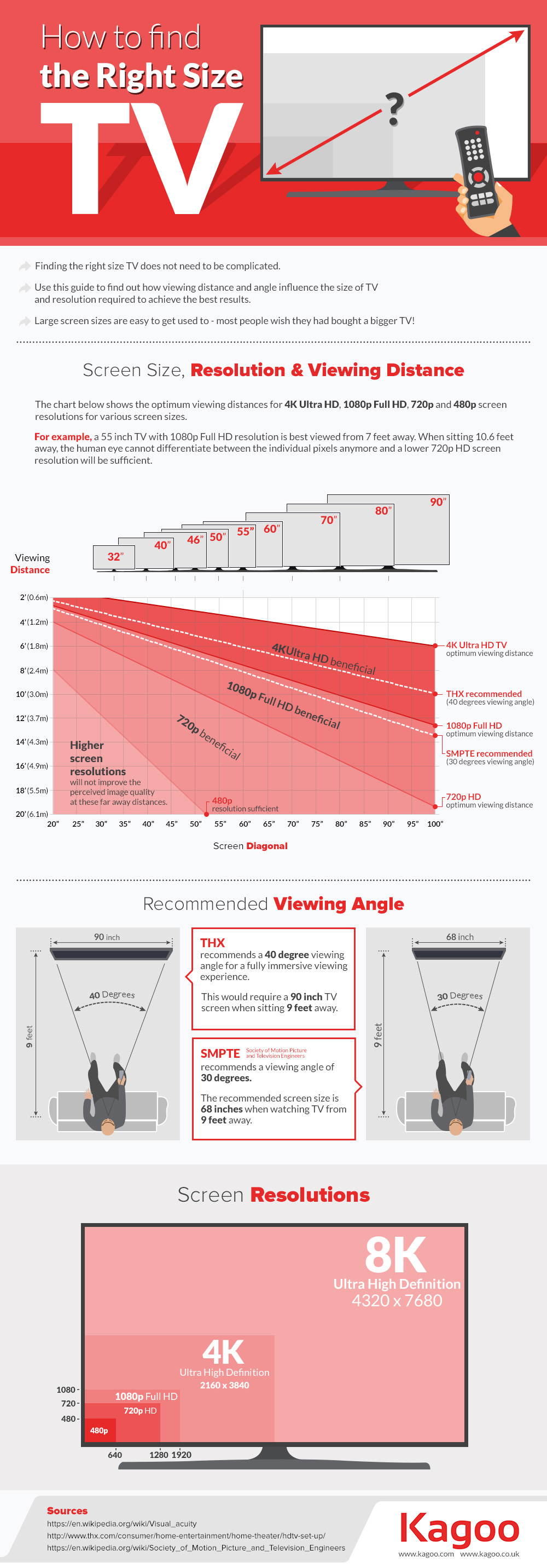 When does 4K matter? What do you need to know about 8K? 5